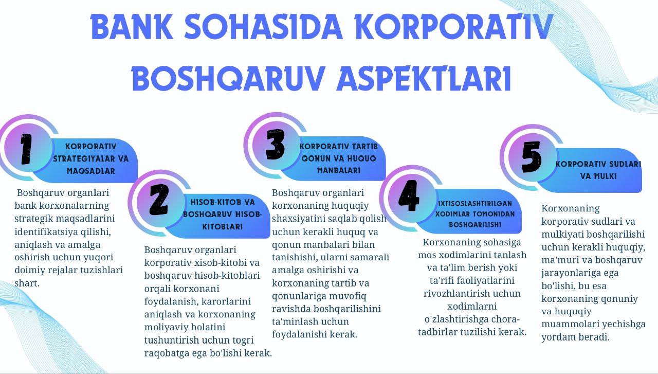 Bank sohasida Korporativ boshqaruv tizimi